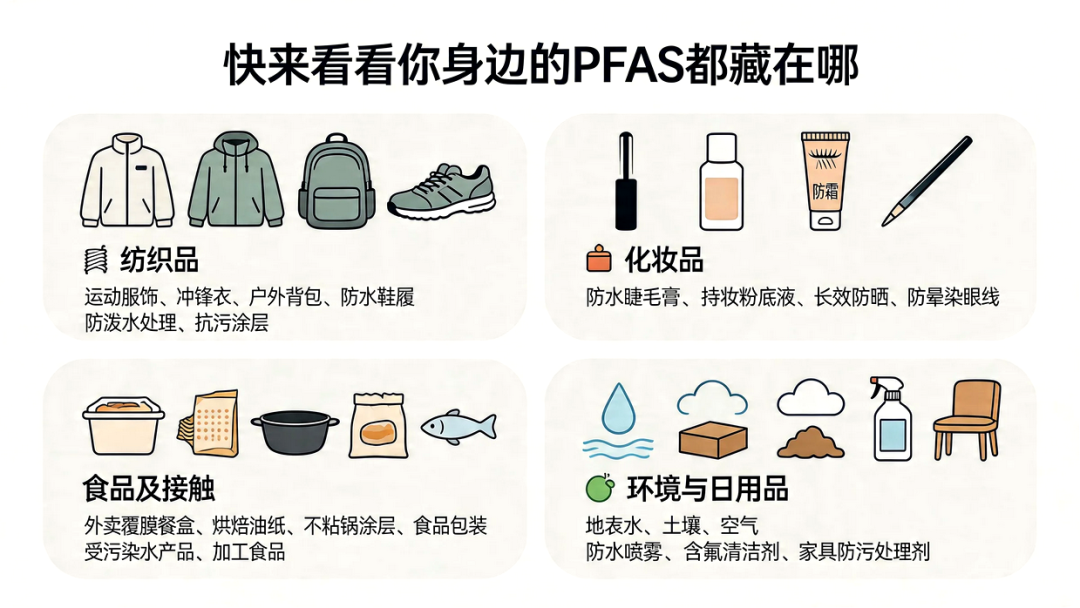 PFAS：藏在衣食住行里的化学品，该如何科学防范？