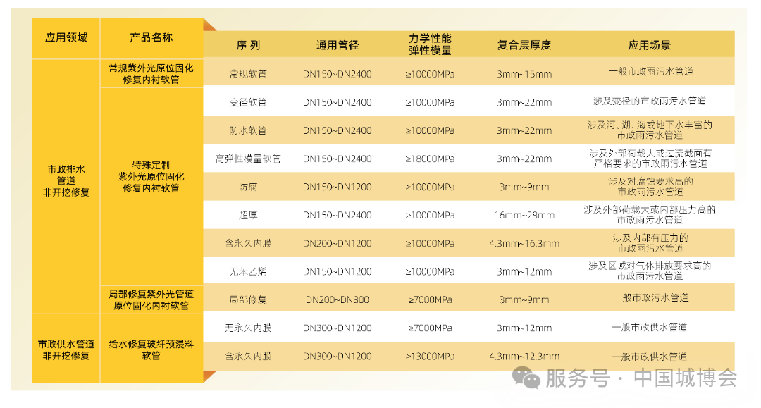 产品序列.png