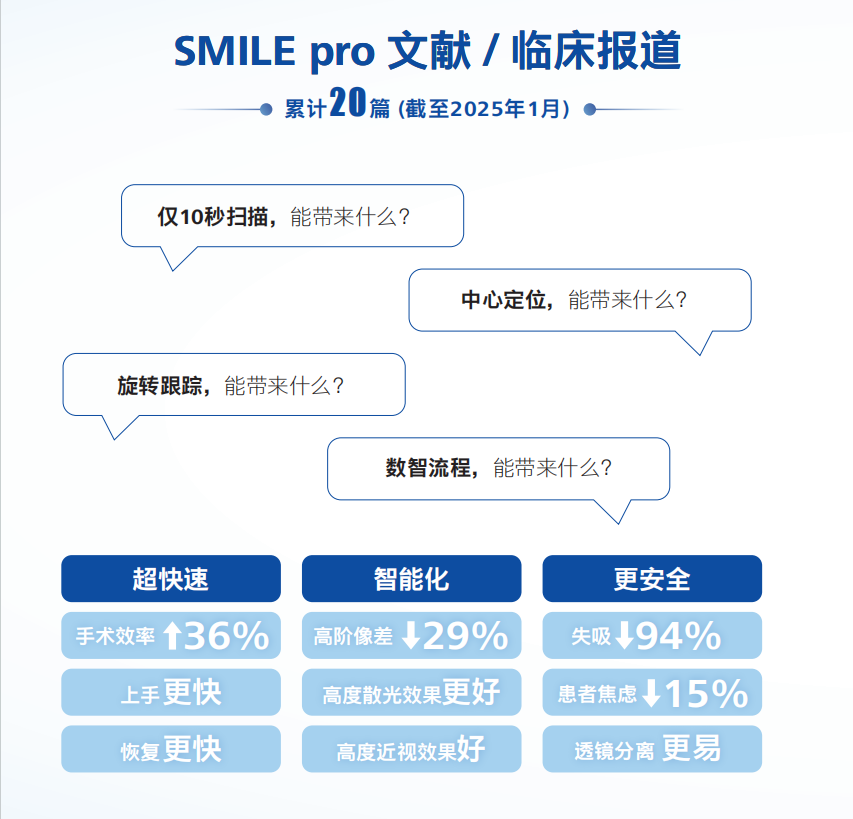 Pro机器能带来什么？.png