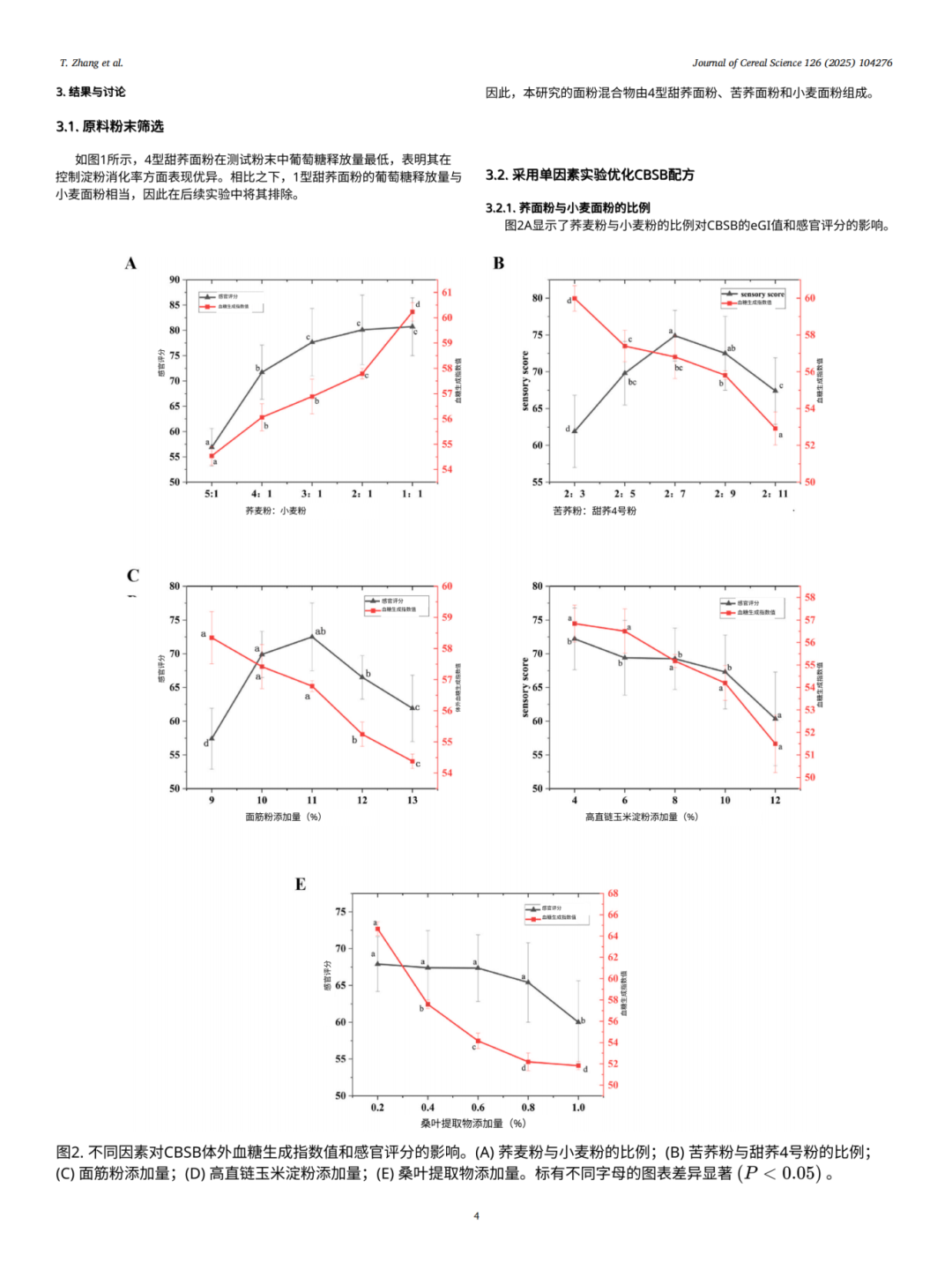 美瑞桑®桑叶提取物再证降GI价值——0.8%添加量助力低GI馒头研制登顶SCI期刊