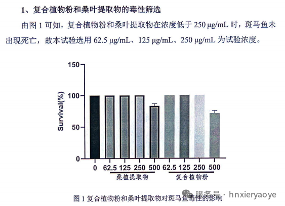 湖南希爾天然藥業(yè)榮獲第三屆食藥同源論壇技術(shù)創(chuàng)新獎(jiǎng)!復(fù)合植物粉控糖研究獲權(quán)威認(rèn)可