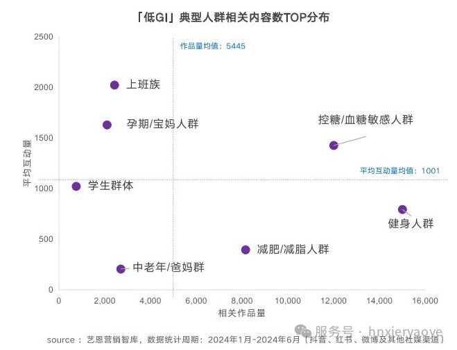 桑叶正悄然成为低GI食品界的一匹黑马