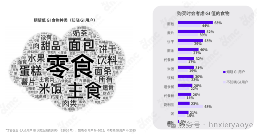 桑叶正悄然成为低GI食品界的一匹黑马