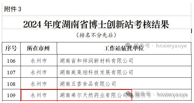 双喜临门！希尔药业荣膺省级科研双认证 并担纲中部营养创新平台理事单位