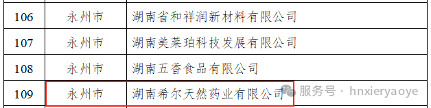 湖南希尔天然药业有限公司喜获省级科研平台双认证