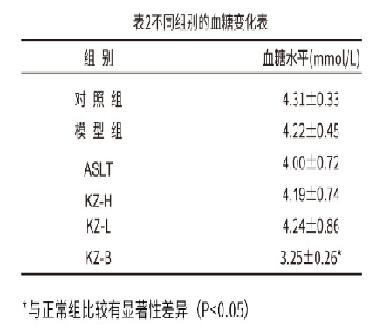 营养科招标-减重门诊-院线产品特性-权威院校实验数据-纯天然版奥利司他-全国独家茶蔬片火热招商中