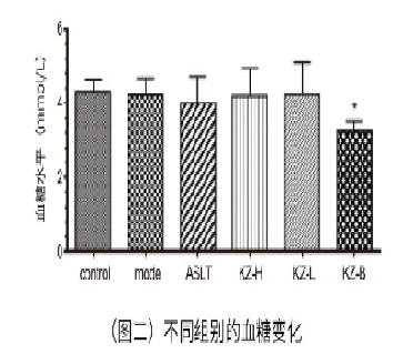 营养科招标-减重门诊-院线产品特性-权威院校实验数据-纯天然版奥利司他-全国独家茶蔬片火热招商中