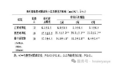 天然控糖双星：桑叶提取物与苦瓜提取物的科学力量与市场革新——从实验室到餐桌的代谢管理革命