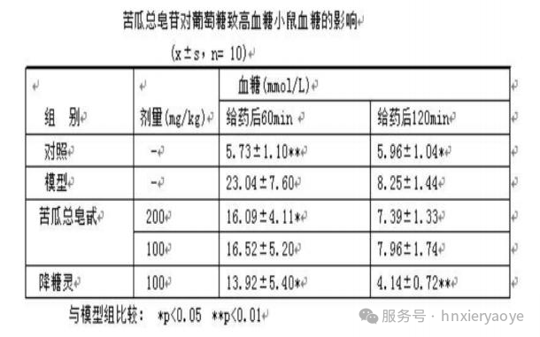 天然控糖双星：桑叶提取物与苦瓜提取物的科学力量与市场革新——从实验室到餐桌的代谢管理革命