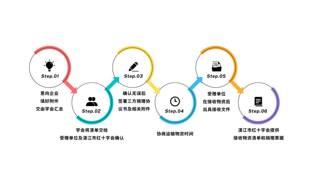 红黄色彩色现代风流程图现代互联网分享中文信息图例 (5).png