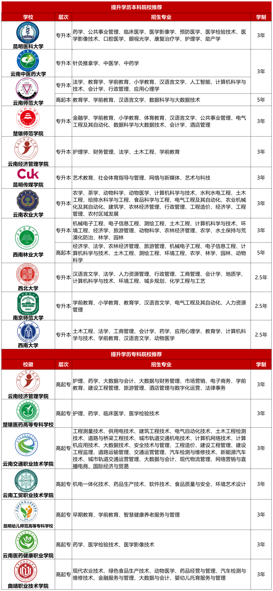 学历提升报考条件,【学历提升】2025年学历提升预报名通道已正式开启！快来看看你需要..