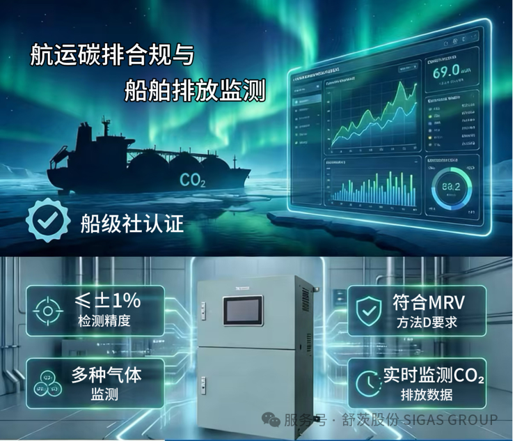 里程碑｜挪威国家级示范项目一期收官！舒茨船舶CEMS通过欧洲实战检验