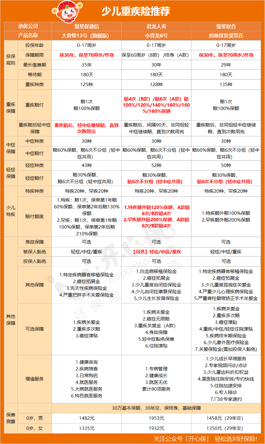 少兒重疾險推薦25.5.8.png
