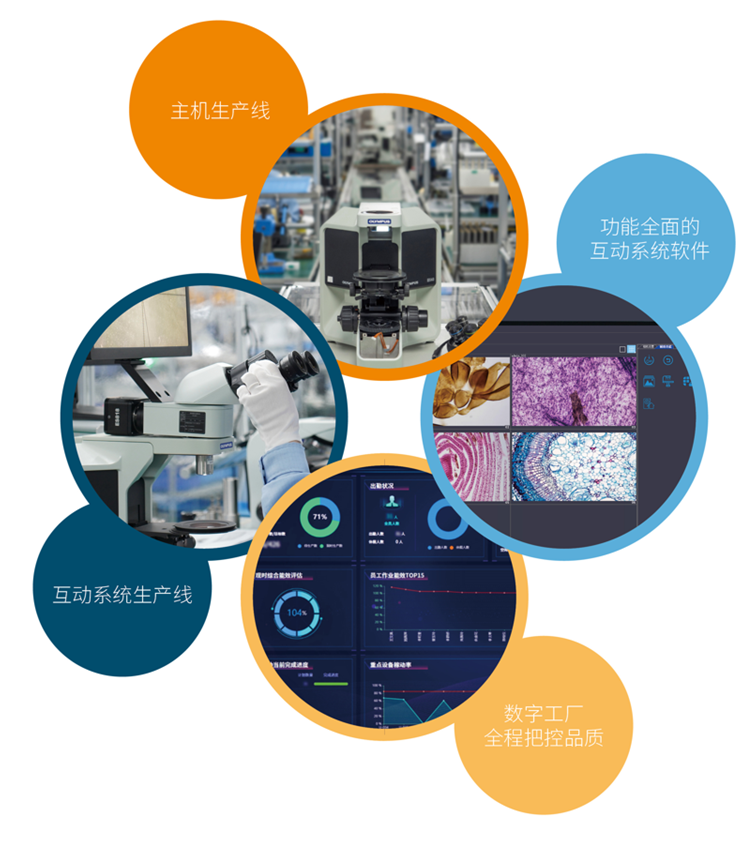 一體化顯微互動(dòng)教學(xué)系統(tǒng)