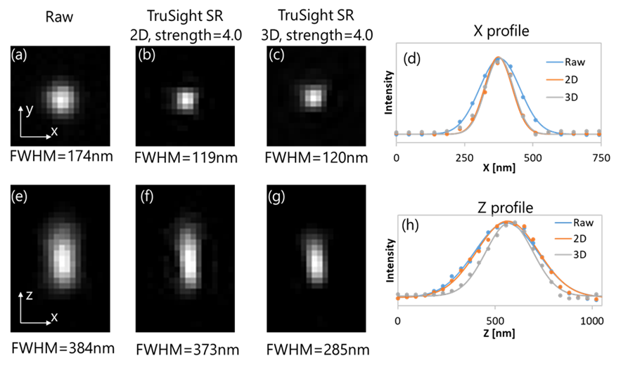 EVIDENT全新IXplore IX85 SpinXL和SpinSR轉(zhuǎn)盤共聚焦系統(tǒng)發(fā)布！
