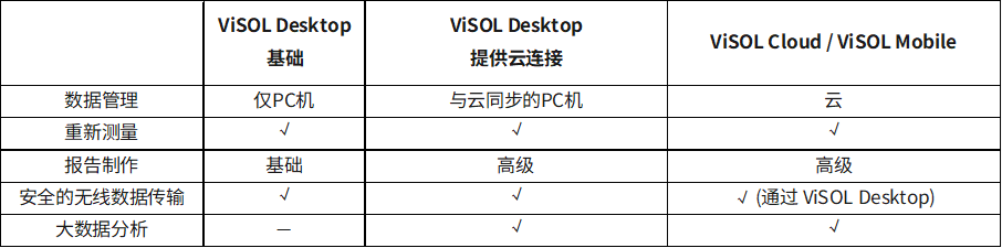EVIDENT ViSOL軟件全新發(fā)布！以精準(zhǔn)數(shù)字化方案賦能檢測(cè)新未來！