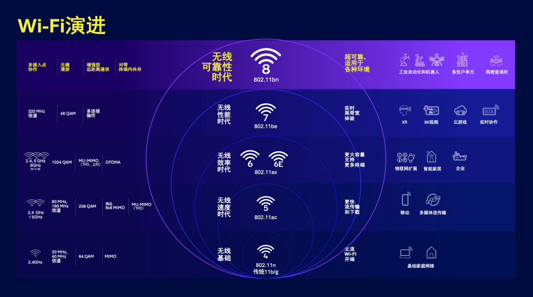 前沿丨最新无线技术解析及为准电子支持计划(一)—— WiFi 8 前沿丨最新无线技术解析及为准电子支持计划(一)—— WiFi 8
